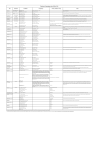 Elections in Queanbeyan Table Poster